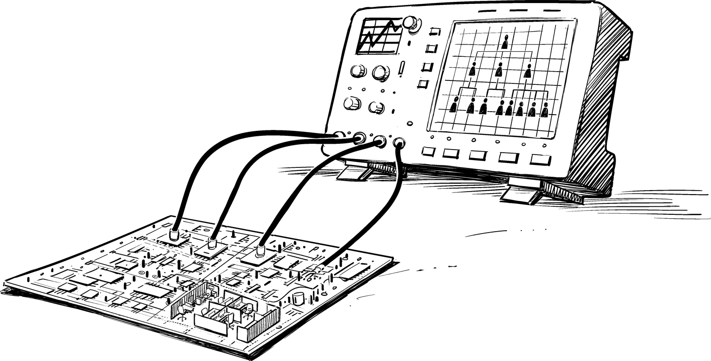 Attaching some probes to the organization