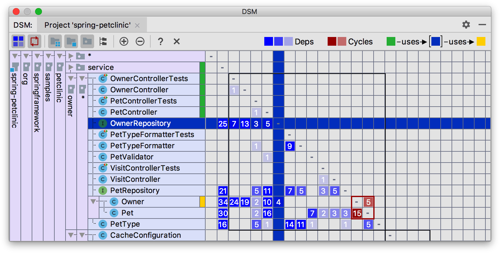 Dependency Structure Matrix from IntelliJ