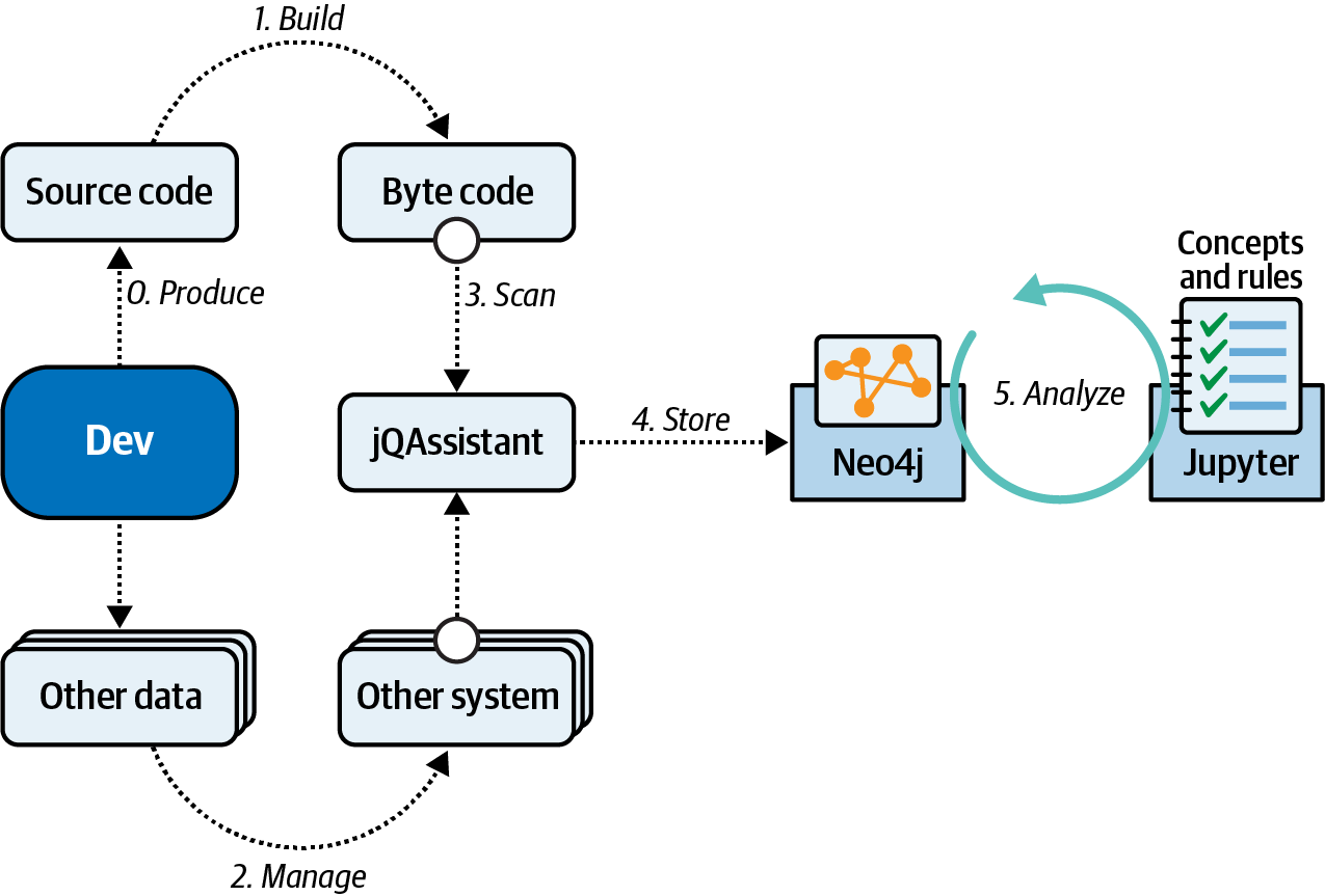 Governance workflow with Jupyter notebook