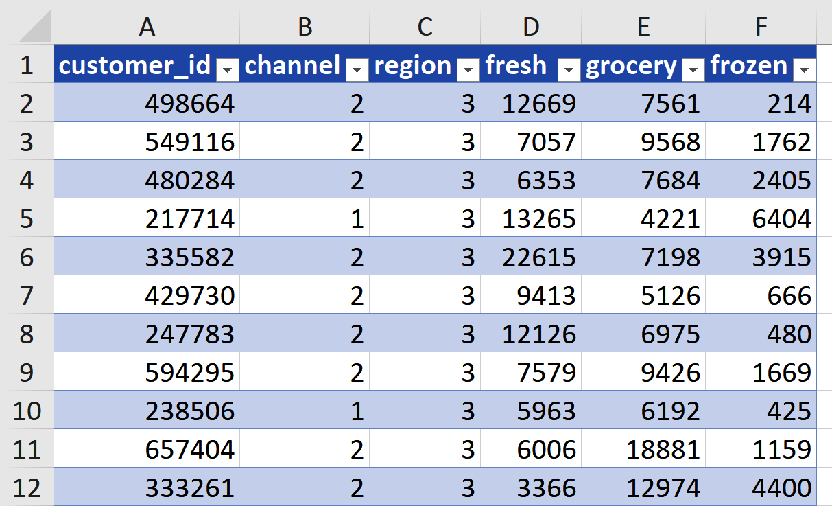 Excel table with headers