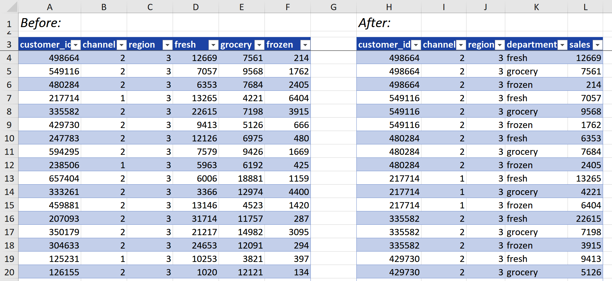 Untidy vs tidy tables