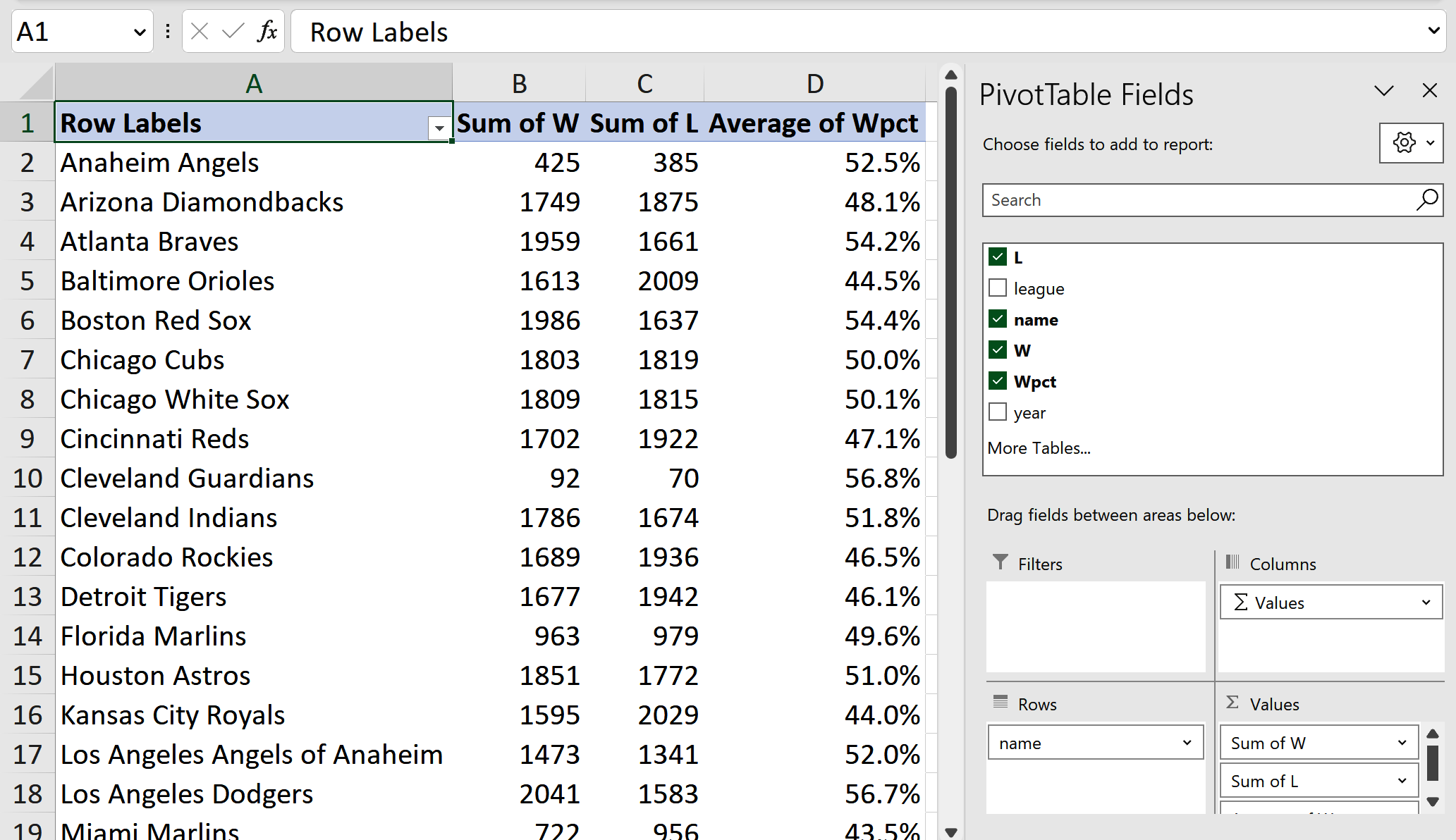 Wpct PivotTable