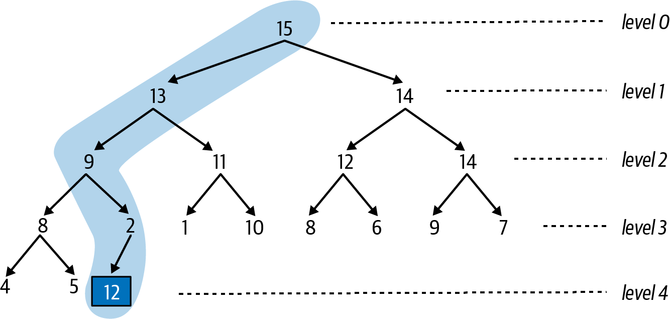 Start by inserting into next available position?