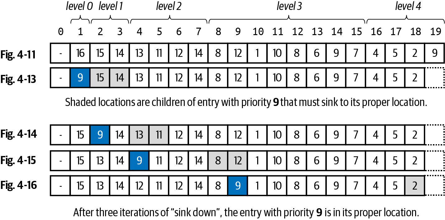 Array changes during sink