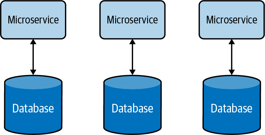 Decentralized data management