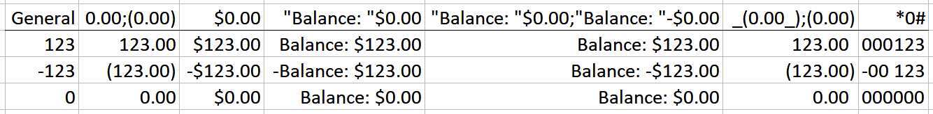 Screenshot of custom number format examples