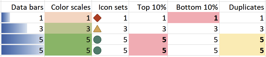 Screenshot of the conditional formatting examples