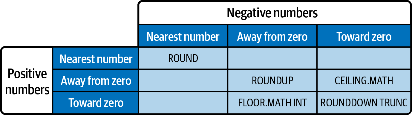 Diagram of function rounding behavior