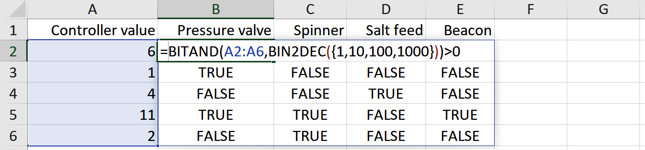 Screenshot showing the BITAND formula