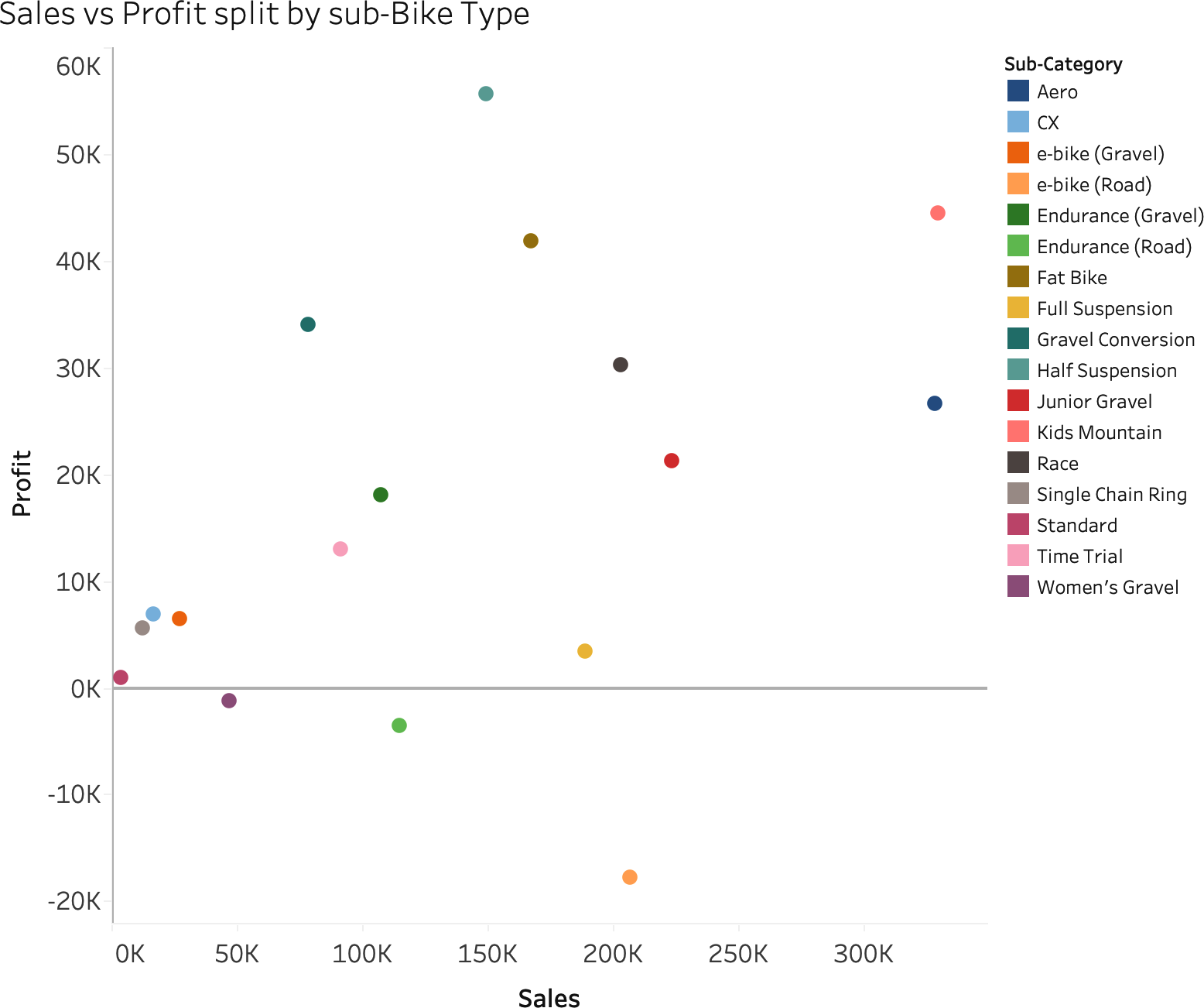 Scatterplot with too many colors