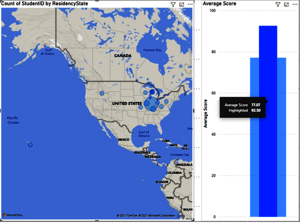 Here we demonstrate cross-filtering across visuals. We can see our students from Michigan perform above the average of the rest of the class.