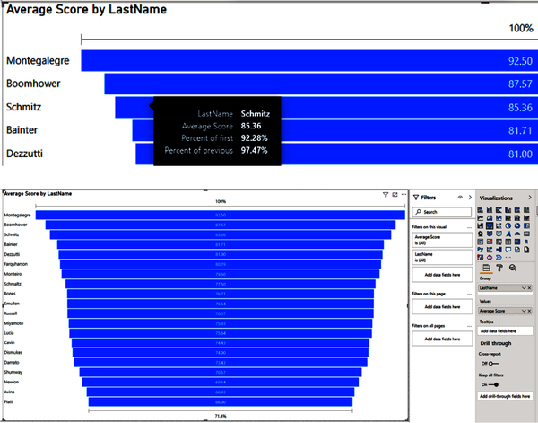 Visualizing rank