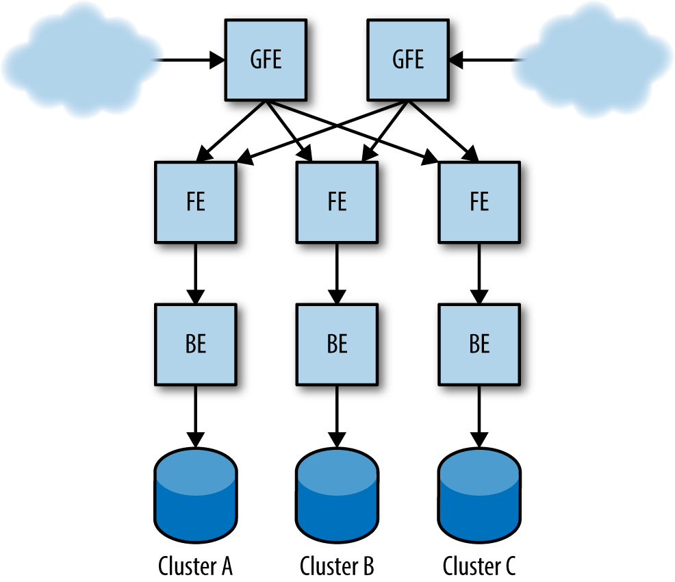 Example production configuration for the Shakespeare search service.