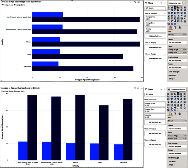 Clustered charts split out, as opposed to pulling together