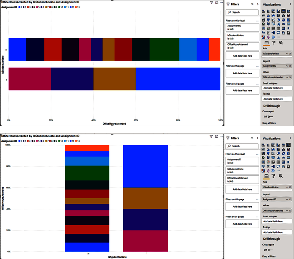 Percentage-based comparisons can be very useful; however, with many categories it can become unreadable