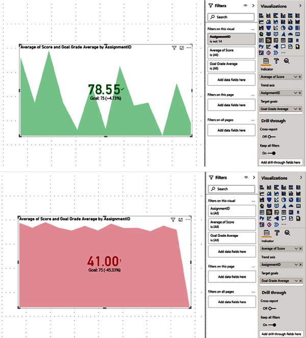 Sometimes I wish I could give the KPI visual a red card