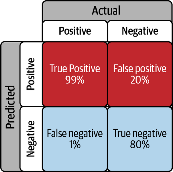 Confusion Matrix of your proprietary recession indicator