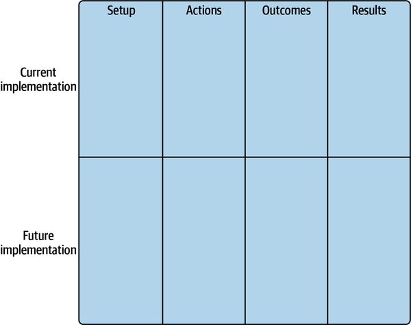 Storyboard template