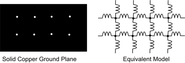 Planar PCB connections