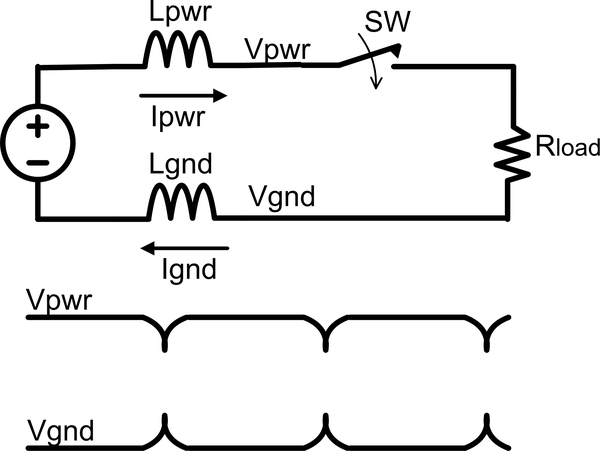 Power and ground impedance, ground bounce, and power instability