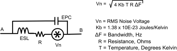 High-frequency resistor model