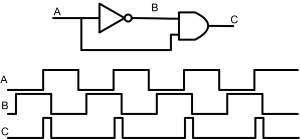 Race conditions in asynchronous logic