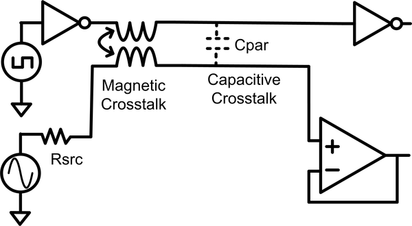 Sensitivity to external signals