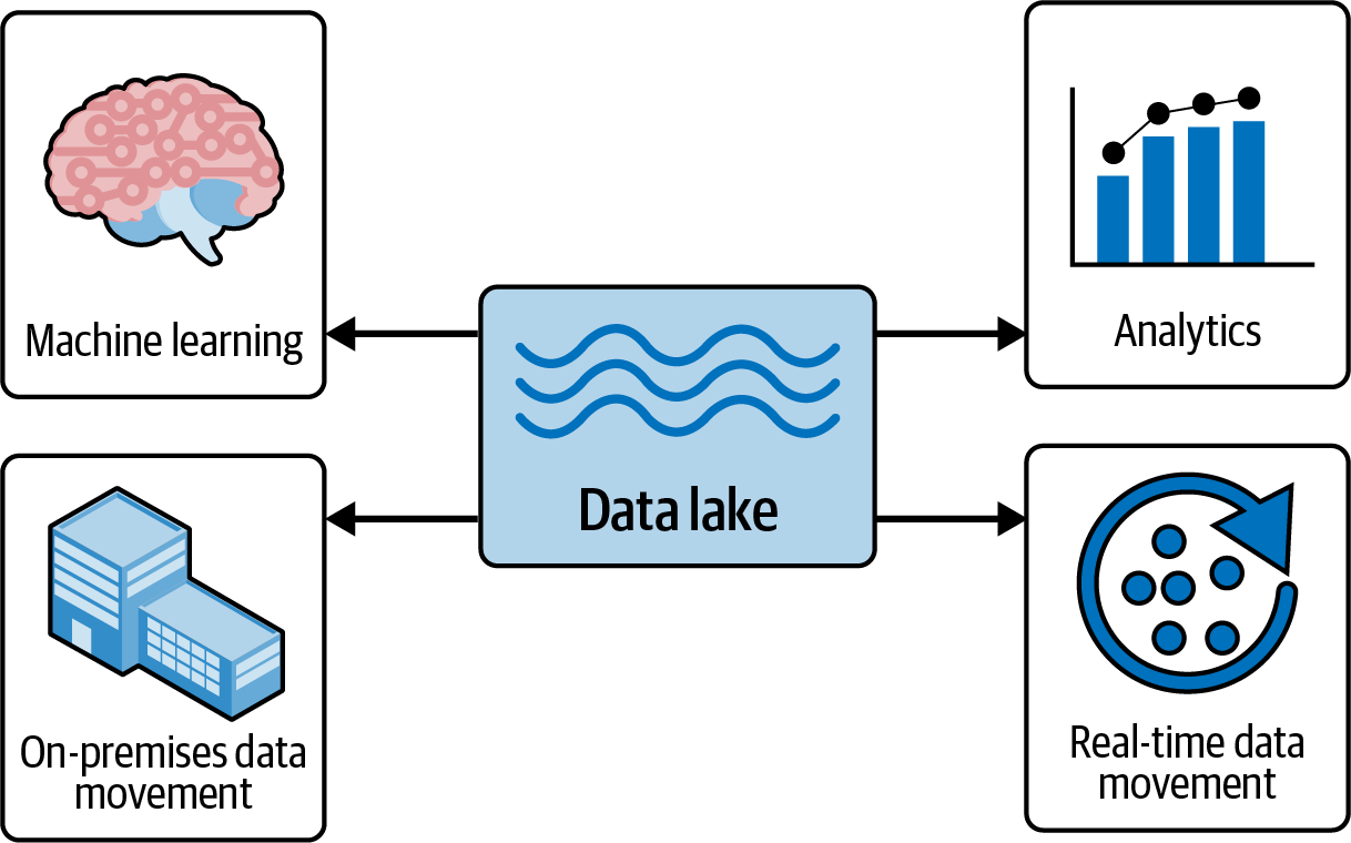 Data Lake