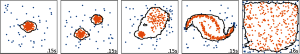 An example of using Isolation Forest in scikit-learn to find outlier observations (those points outside of the delineated clusters) (scikit-learn at https://scikit-learn.org/stable/auto_examples/miscellaneous/plot_anomaly_comparison.html#sphx-glr-auto-examples-miscellaneous-plot-anomaly-comparison-py)