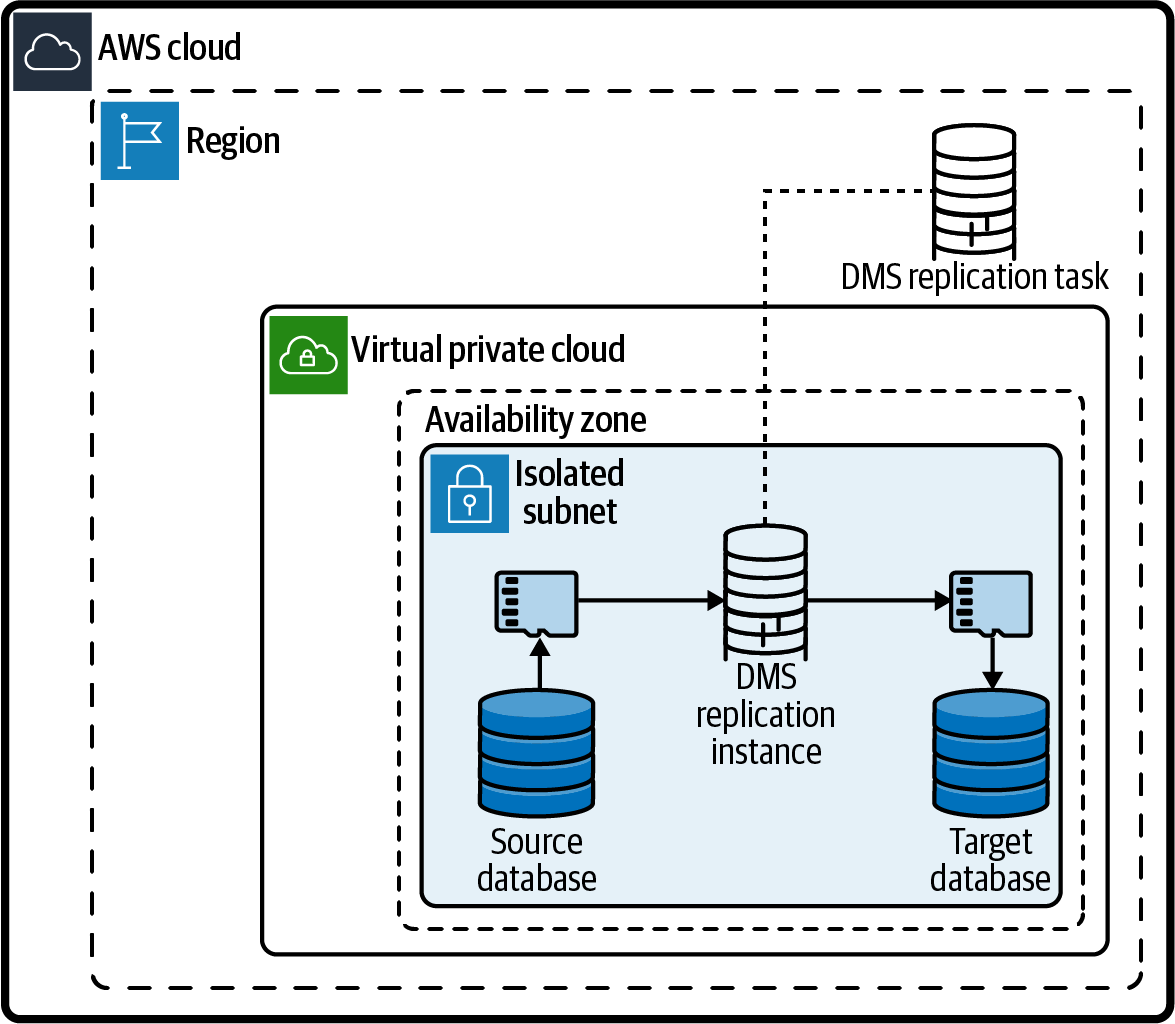 DMS network diagram