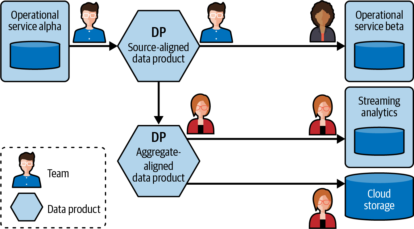 A very basic 'Hello Data Mesh' implementation