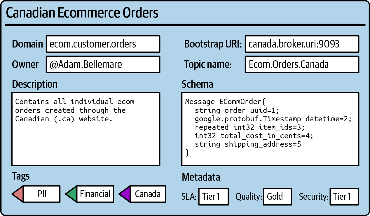 An example of the type of metadata you may expect to see as a data mesh user