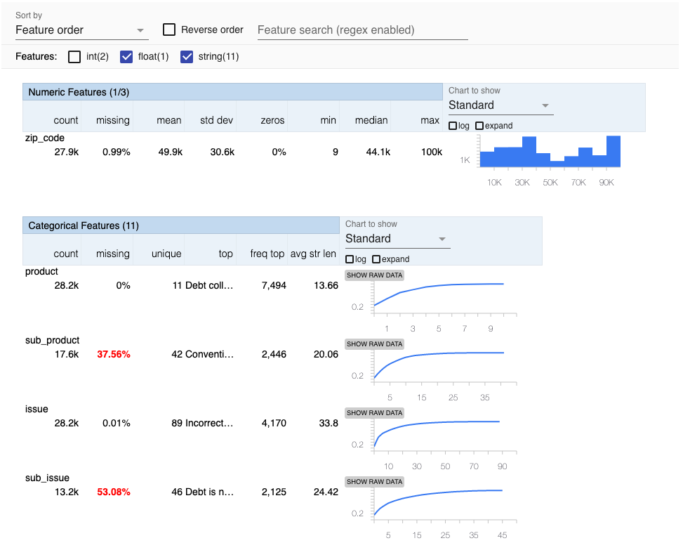 screenshot of a TFDV visualization