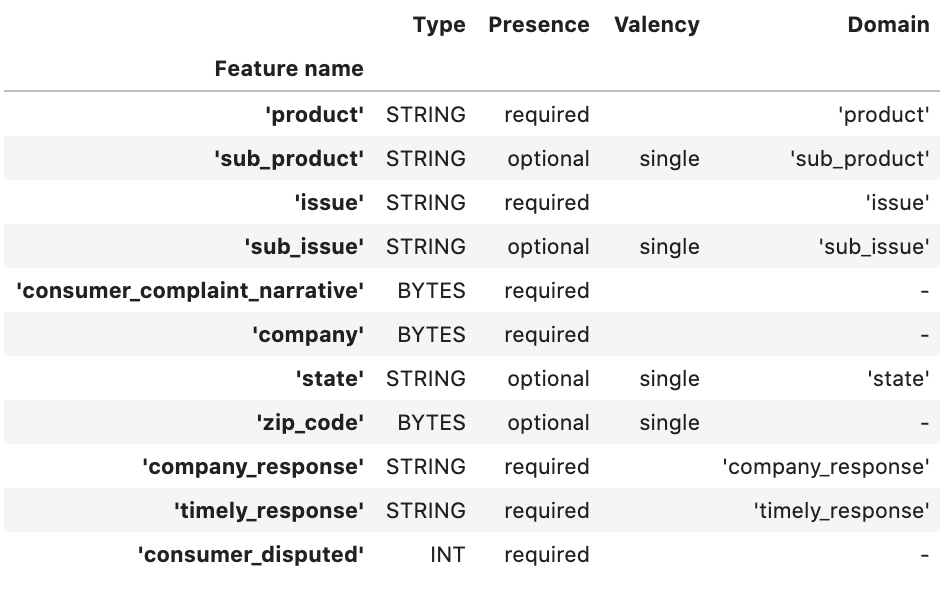 Screenshot of a schema visualization