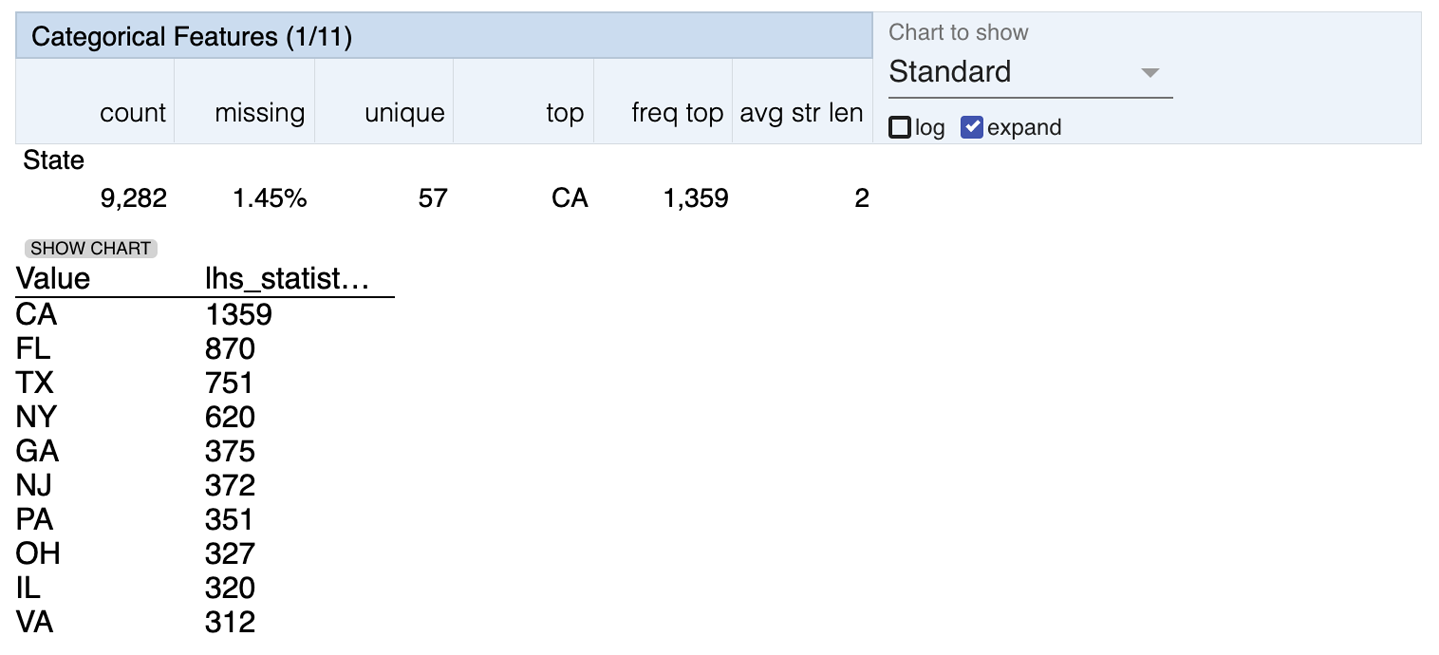 Visualization of a biased feature in our dataset