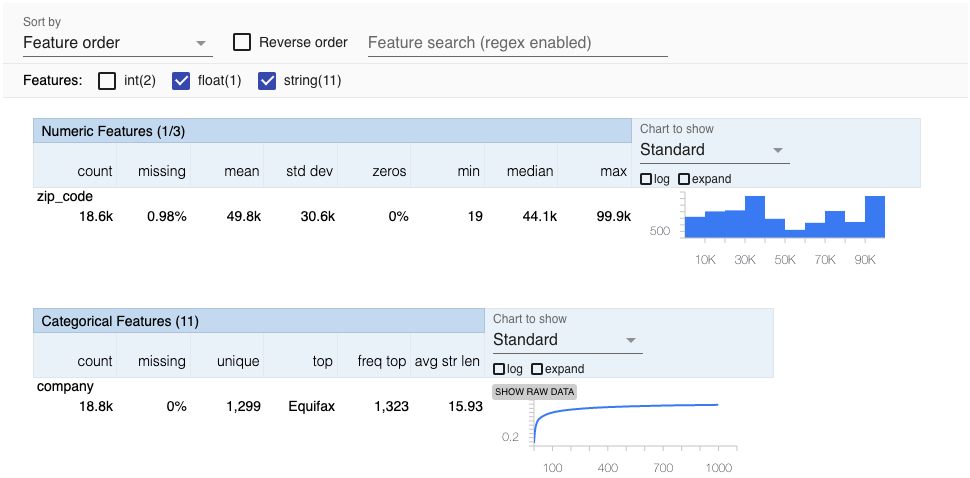 .Statistics generated by the `StatisticsGen` component