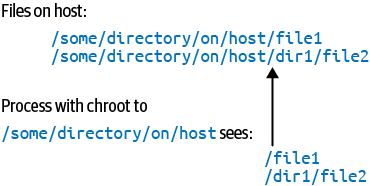 Changing root so a process sees only a subset of the filesystem