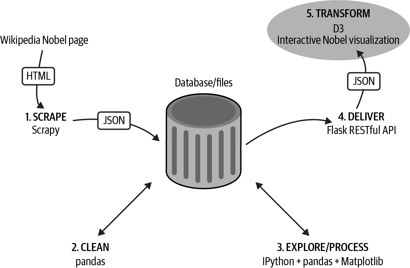 dpj2 p501