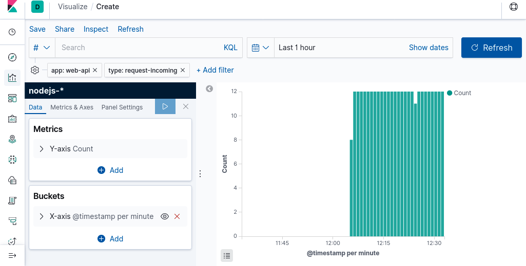 A Kibana graph of timestamps over time