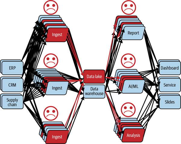 The scope to resolve a data issue