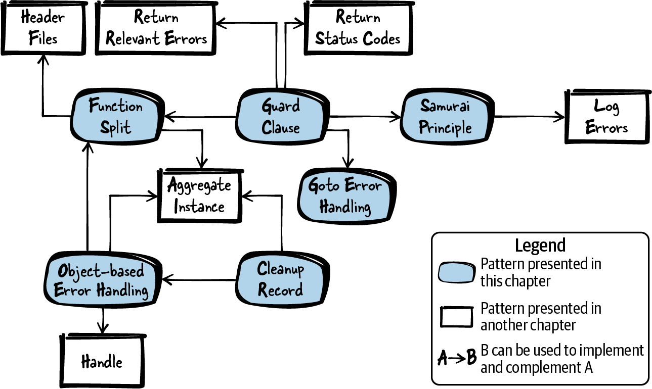 pattern-maps/error-handling.png