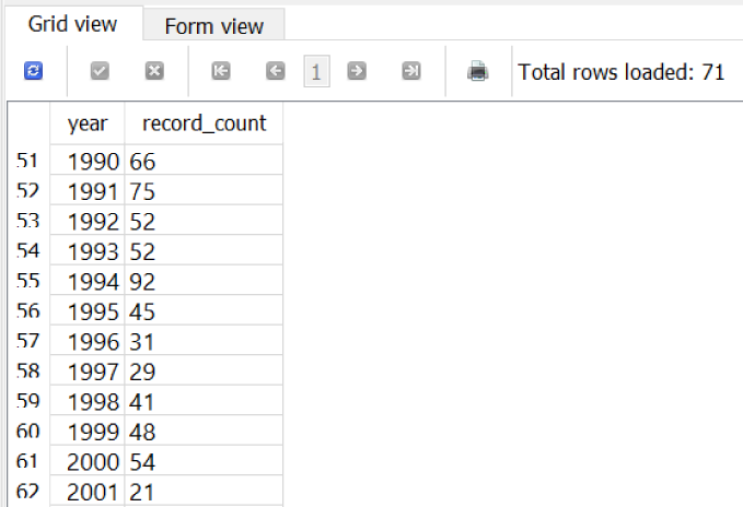 Getting a tornado count by year