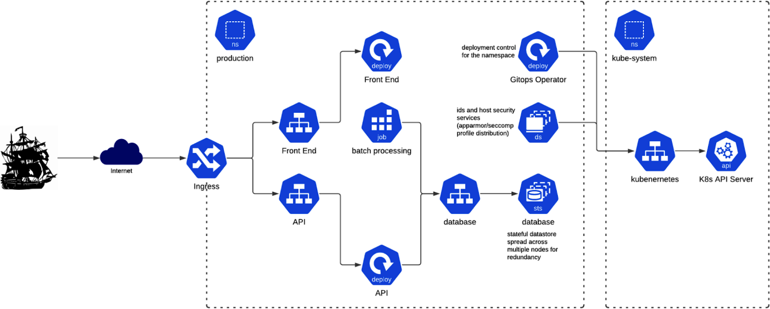 System architecture diagram