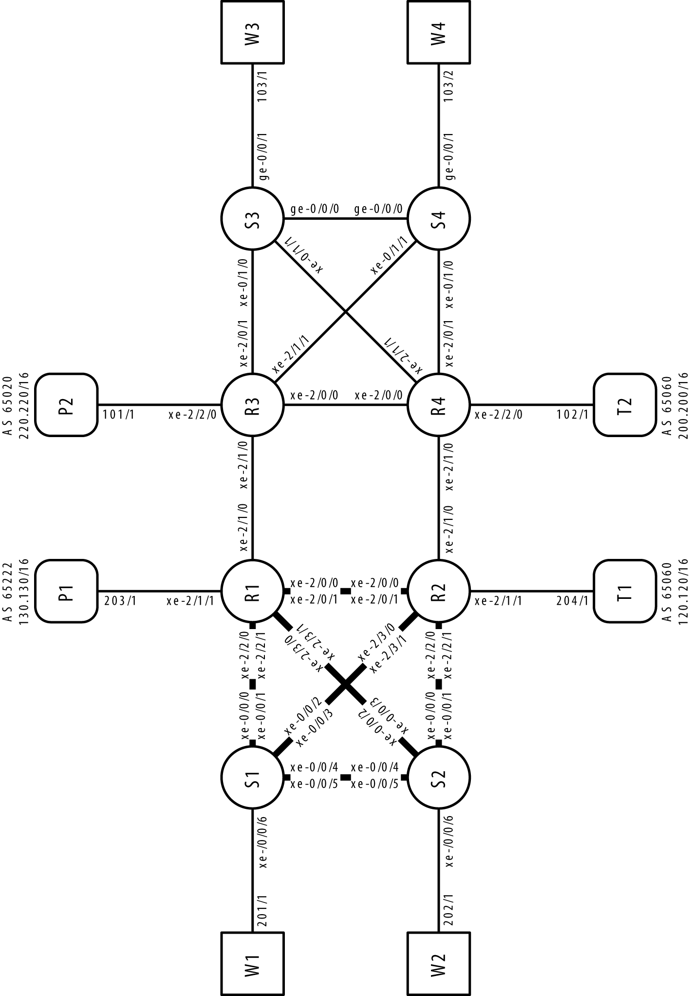 Master topology: Interface names