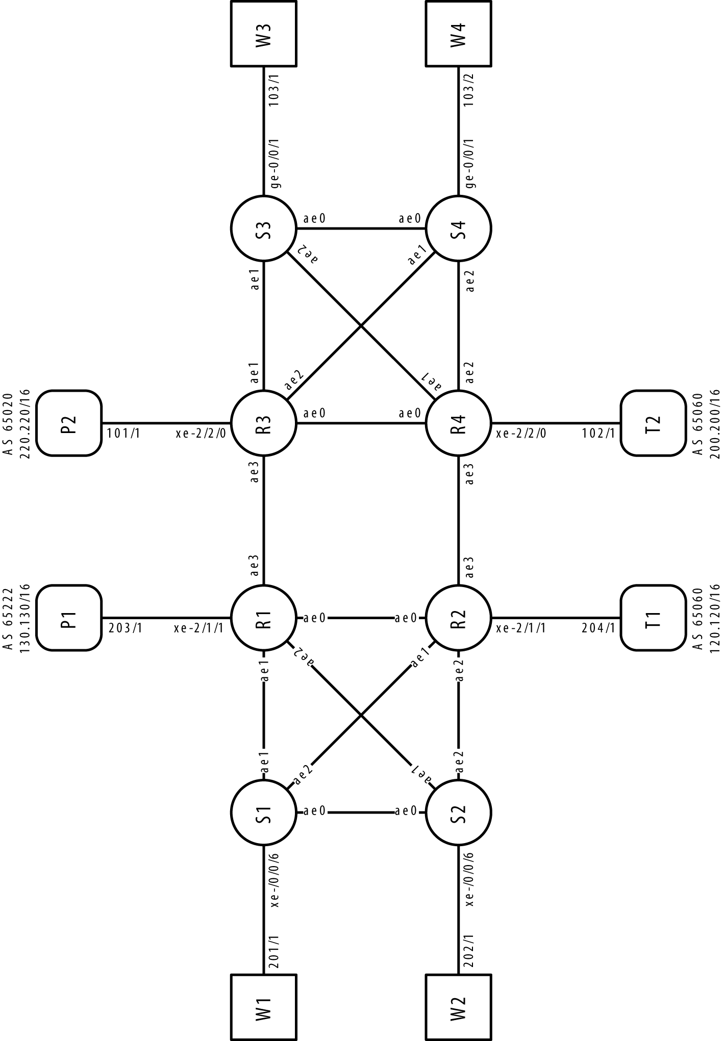 Master topology: Aggregate ethernet assignments