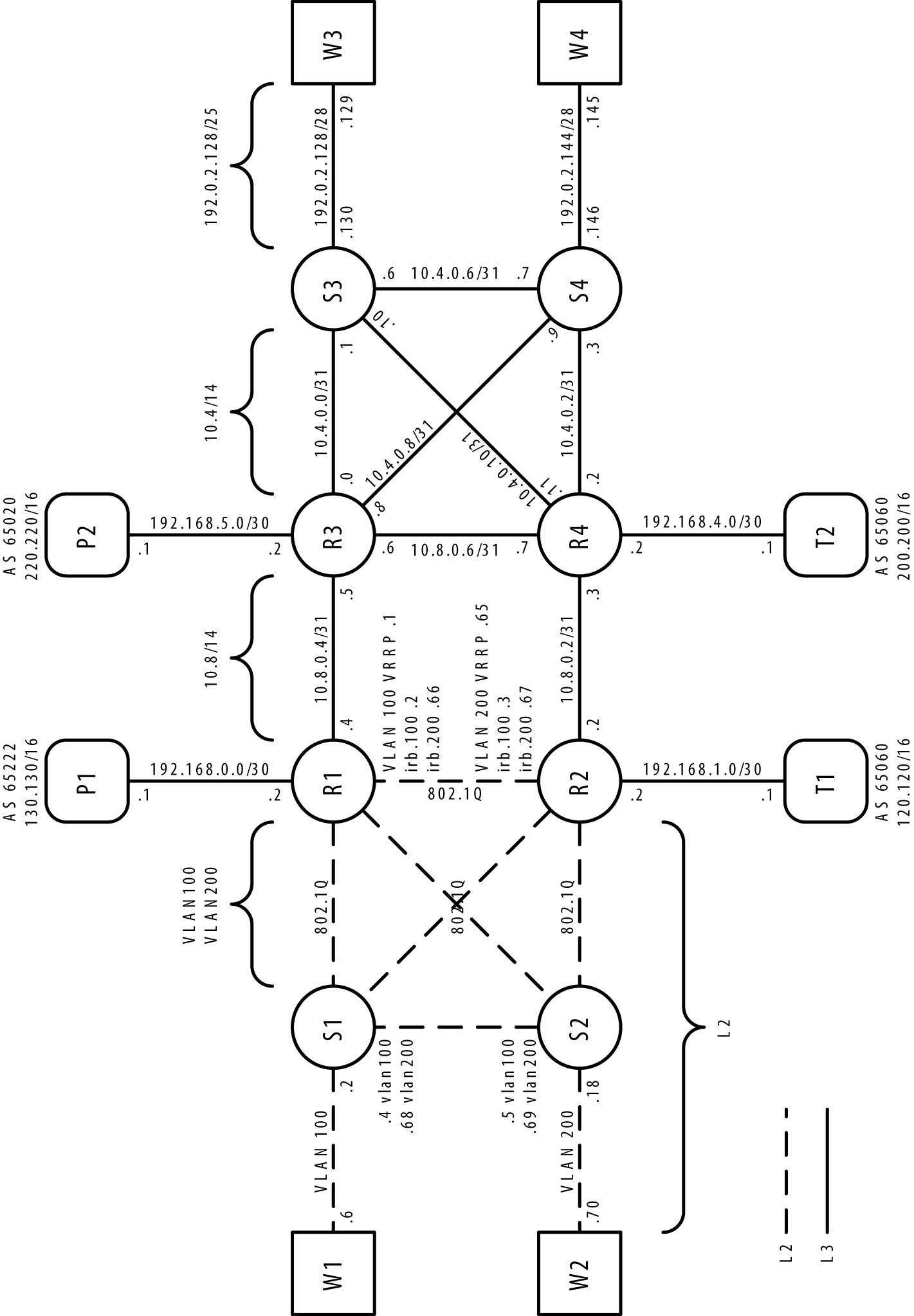 Master topology: Layer 2