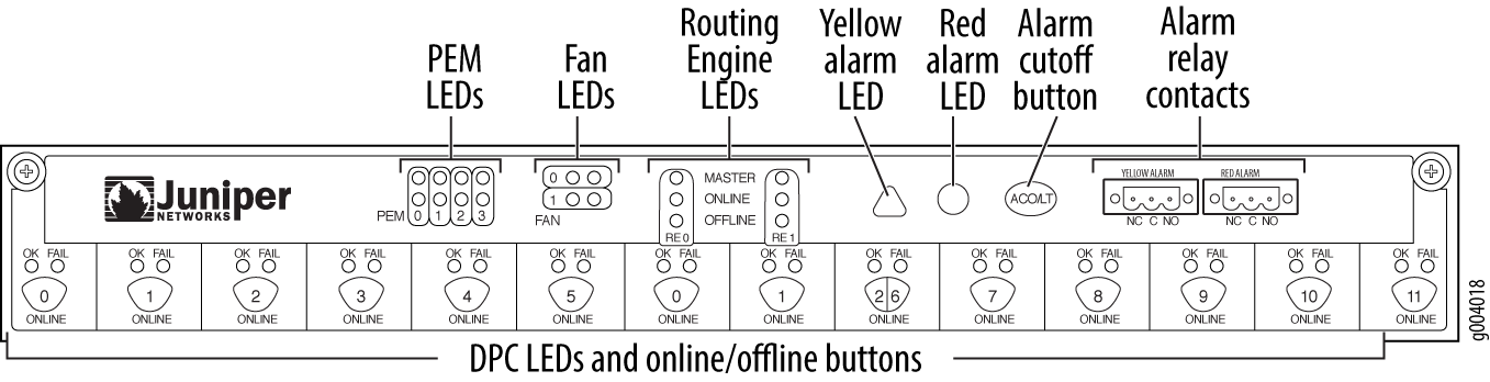 Juniper MX960 craft interface