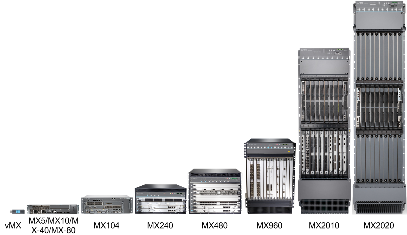 Juniper MX family