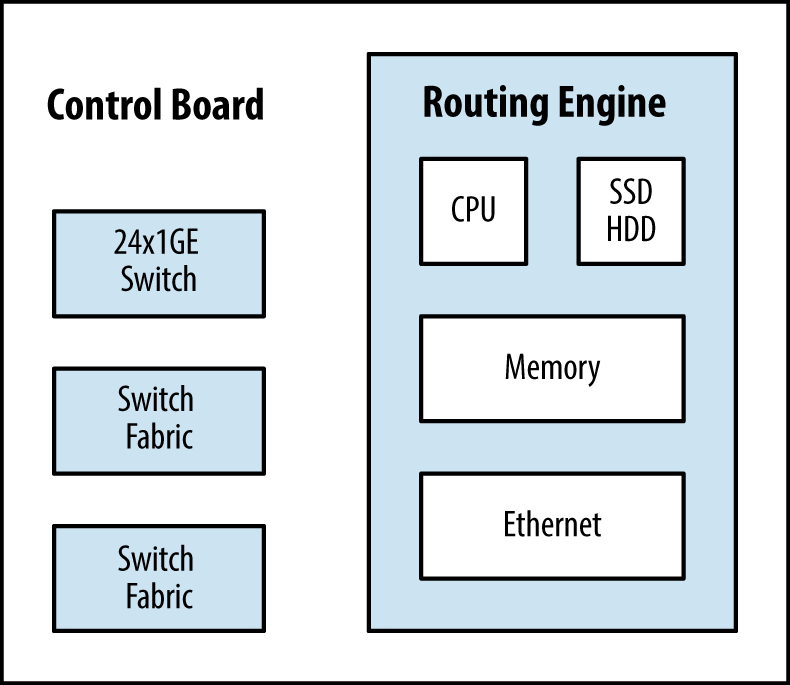 Switch and control board components