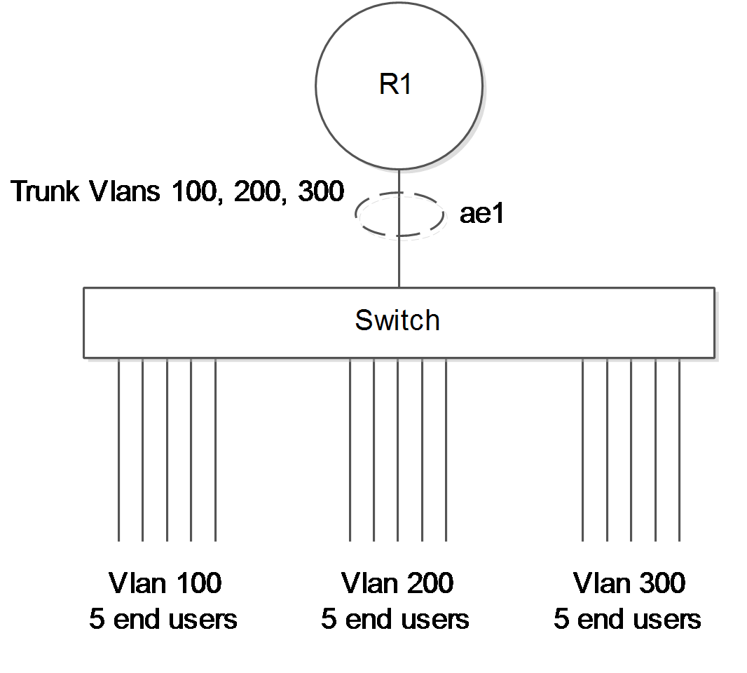 SCFD study case Topology